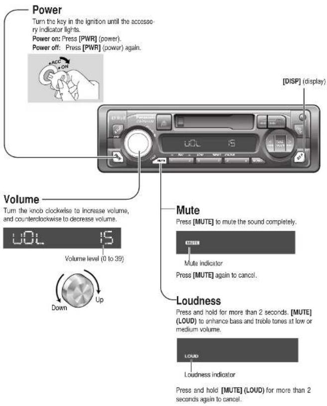 Power Turn the key in the ignition until the accessory indicator lights. Power on: Press [PWR] (power). Power off: Press [PWR] (power) again. [DISP] (display) Volume Turn the knob clockwise to increase volume, and counterclockwise to decrease volume. Volume level (0 to 39) Down Up Mute Press [MUTE] to mute the sound completely. Mute indicator Press [MUTE] again to cancel. Loudness Press and hold for more than 2 seconds. [MUTE] (LOUD) to enhance bass and treble tones at low or medium volume. LOUD Loudness indicator Press and hold [MUTE] (LOUD) for more than 2 seconds again to cancel.