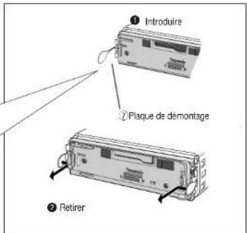 ① Introduire ② Plaque de demontage ② Retirer