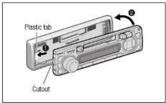 Plastic tab Cutout