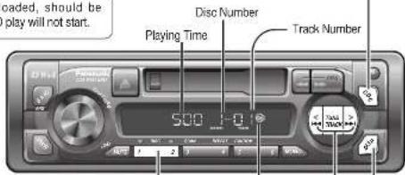 loaded, should be play will not start. Disc Number Playing Time Track Number 500:0.1 1 2 3