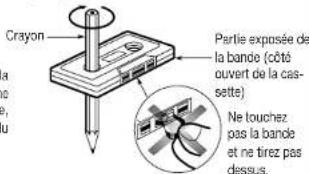 Crayon Partie exposée de la bande (côté ouvert de la cas- sette) Ne touchez pas la bande et ne tirez pas dessus.