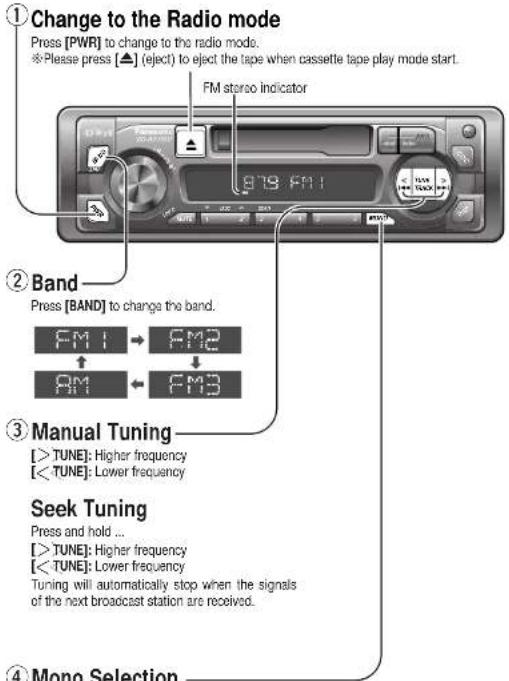 ① Change to the Radio mode Press [PWR] to change to the radio mode. ※Please press (▲) (reject) to eject the tape when cassette tape play mode start. FM stereo indicator 878 FMI ② Band Press [BAND] to change the band. PM1 → PM2 ↑ PM ← PM3 ③ Manual Tuning [> TUNE]: Higher frequency [< TUNE]: Lower frequency Seek Tuning Press and hold ... [> TUNE]: Higher frequency [< TUNE]: Lower frequency Tuning will automatically stop when the signals of the next broadcast station are received. ④ Mono Selection