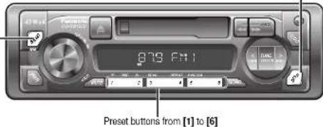 879:41 Preset buttons from [1] to [6]