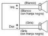 PANASONIC CQRG153U - Conexiones de los altavoces - 1