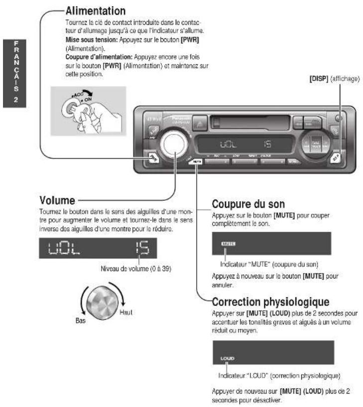 Alimentation Tournez la clé de contact introduite dans le contacteur d'allumage jusqu'à ce que l'indicateur s'allume. Mise sous tension: Appuyez sur le bouton [PWR] (Alimentation). Coupure d'alimentation: Appuyez encore une fois sur le bouton [PWR] (Alimentation) et maintenez sur cette position. Volume Tournez le bouton dans le sens des alguilles d'une montre pour augmenter le volume et tournez-le dans le sens inverse des alguilles d'une montre pour le réduire. Coupare du son Appuyez sur le bouton [MUTE] pour couper complètement le son. Niveau de volume (0 à 39) Indicateur "MUTE" (coupare du son) Appuyez à nouveau sur le bouton [MUTE] pour annuler. Correction physiologique Appuyer sur [MUTE] (LOUD) plus de 2 secondes pour accentuer les tonalités graves et algués à un volume réduit ou moyen. Bas Haut LOUD Indicateur "LOUD" (correction physiologique) Appuyer de nouveau sur [MUTE] (LOUD) plus de 2 secondes pour désactiver.