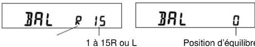 PANASONIC CQRG131U - Équilibre - 1