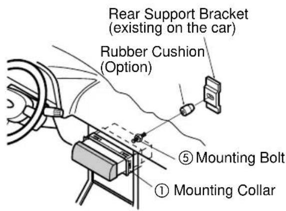 PANASONIC CQRG131U - Using the Rubber Cushion (Option) - 2
