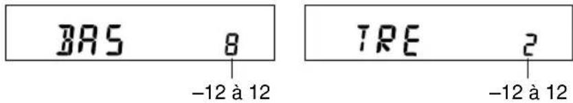 PANASONIC CQRG131U - Graves et aigus - 2
