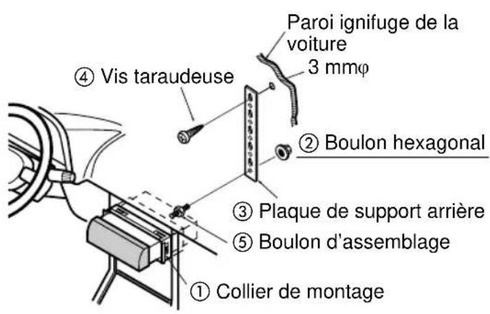 PANASONIC CQRG131U - Utilisation du coussinet en caoutchouc (facultatif) - 1