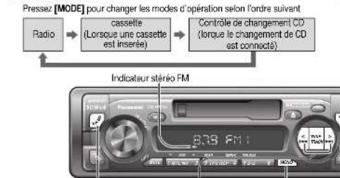 PANASONIC CQR253U - ① Mode de Radio - 1