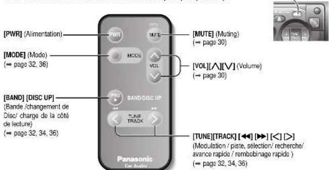PANASONIC CQR253U - Guide des commandes - 1