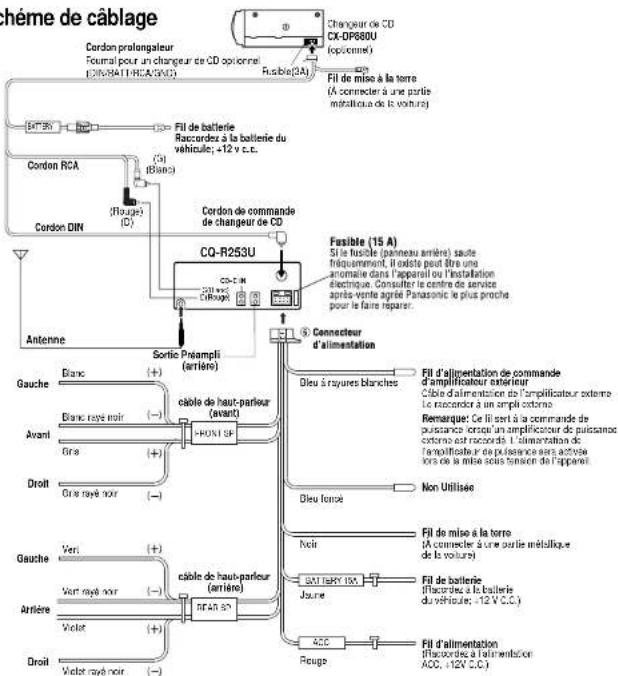 PANASONIC CQR253U - Attention: - 1