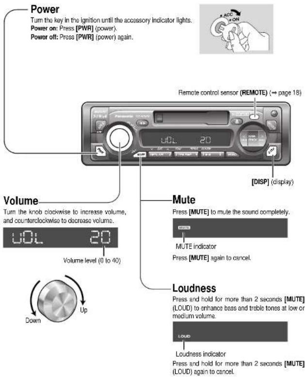 PANASONIC CQR253U - General - 1