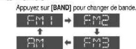 PANASONIC CQR253U - ② Bande - 1