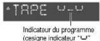 PANASONIC CQR253U - Chargement de la cassette - 1