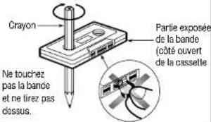 PANASONIC CQR253U - Flottement de la bande: - 1