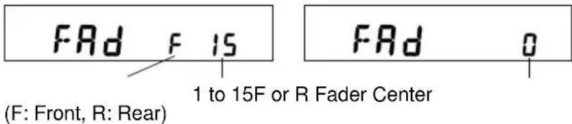 PANASONIC CQR221U - Fader - 1