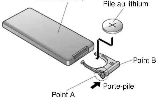 PANASONIC CQR221U - Mise en place de la pile - 1