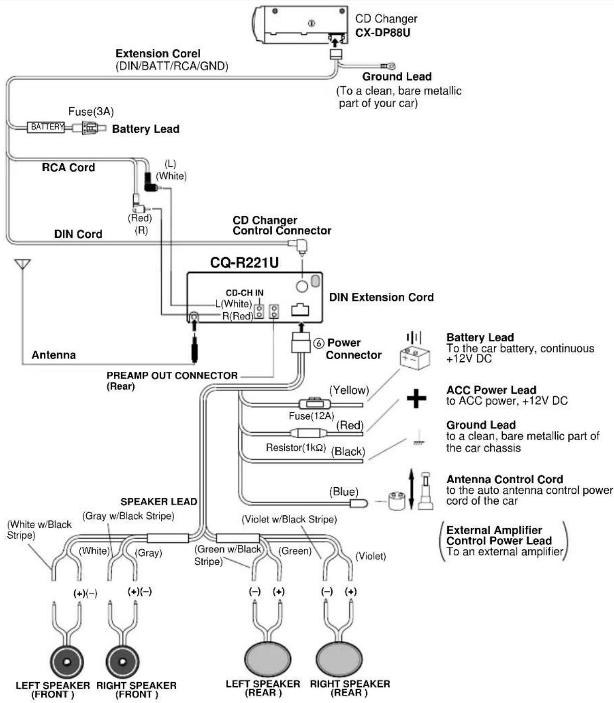 PANASONIC CQR221U - Cautions: - 1