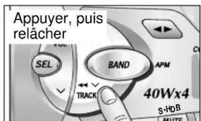 PANASONIC CQR221U - Accord manuel - 1