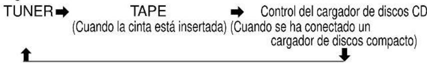 PANASONIC CQR221U - Para Cambiar el modo del sintonizador - 1