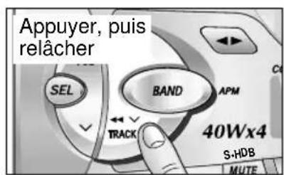 PANASONIC CQR221U - Sélection de la plage - 1