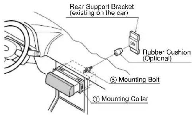 PANASONIC CQR221U - Using the Rubber Cushion (Option) - 2