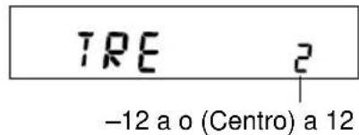 PANASONIC CQR221U - Graves y Agudos - 2