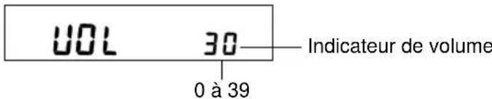 PANASONIC CQR221U - Volume - 1