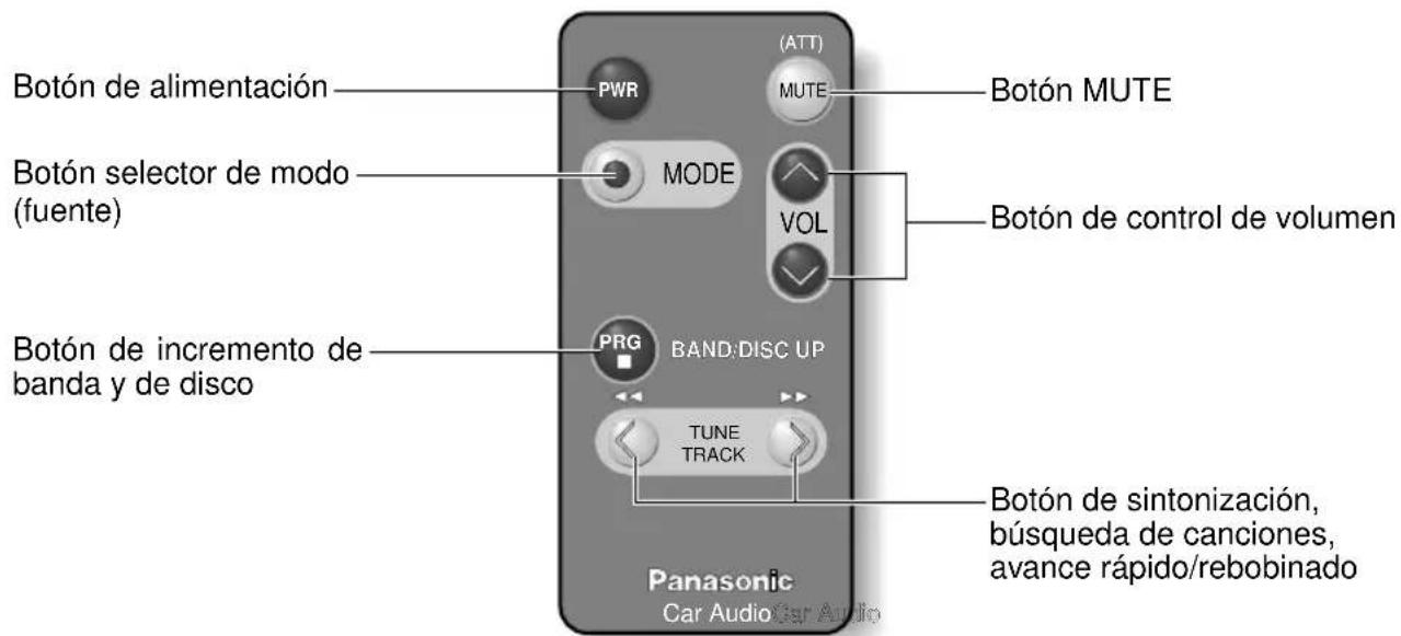 PANASONIC CQR221U - Nomenclatura de los controlles principales - 1