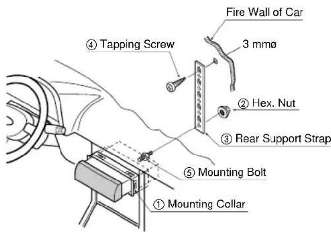 PANASONIC CQR221U - Using the Rubber Cushion (Option) - 1