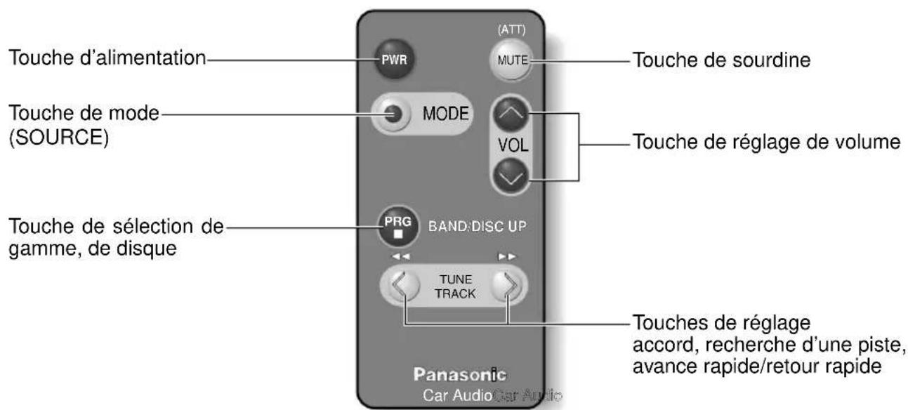 PANASONIC CQR221U - Nom des principales commandes - 1