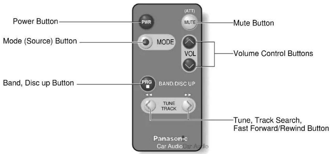 PANASONIC CQR221U - Main Controls - 1
