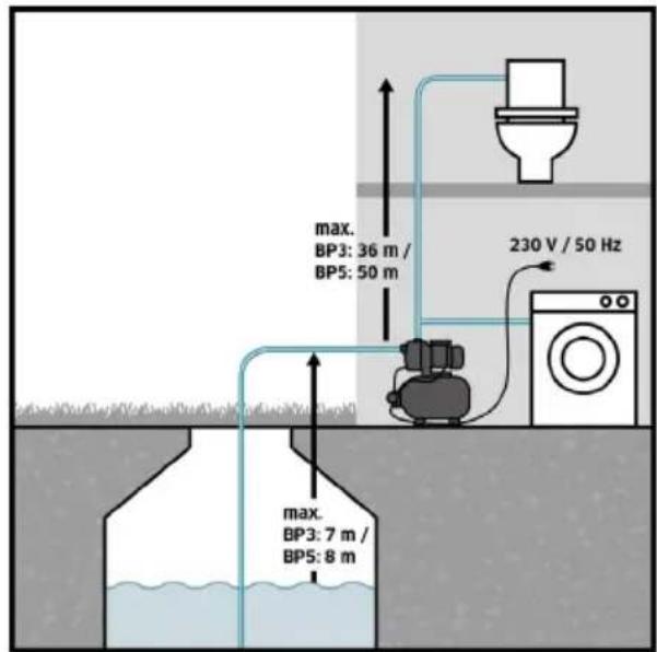 Kärcher BP 5 Home - Segitség üzemzavar esetén - 2