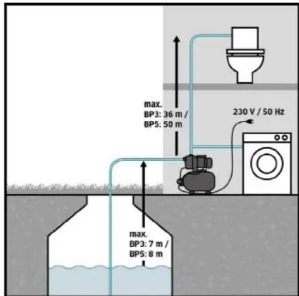 Kärcher BP 5 Home - Oppbevaring av apparatet - 2