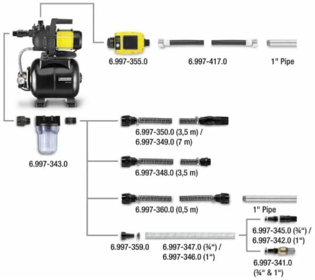 Kärcher BP 5 Home - KARCHER - 6