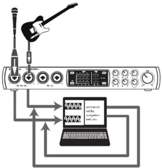 PRESONUS Studio 1810c - Enregistrement de renvoi (Windows uniquement) - 1