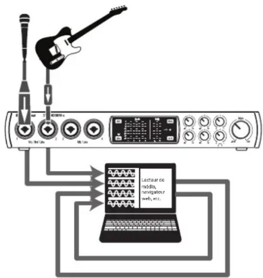 PRESONUS Studio 1810c - Enregistrement de renvoi (Windows uniquement) - 2