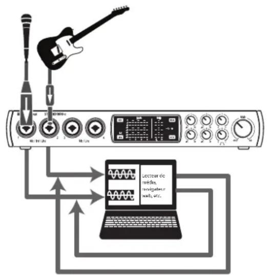 PRESONUS Studio 1824c - Enregistrement de renvoi (Windows uniquement) - 1