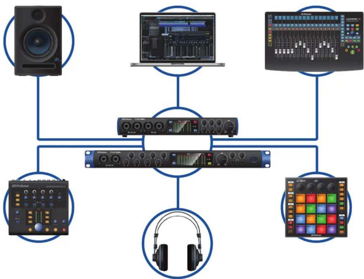 PRESONUS Studio 1824c - Produits PreSonus complémentaires - 1