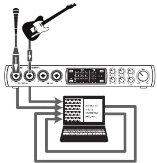 PRESONUS Studio 1824c - Enregistrement de renvoi (Windows uniquement) - 2