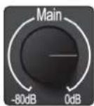 PRESONUS Studio 68c - Connexions de la face avant - 12