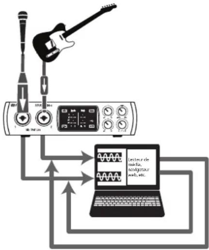 PRESONUS Studio 68c - Enregistrement de renvoi (Windows uniquement) - 1
