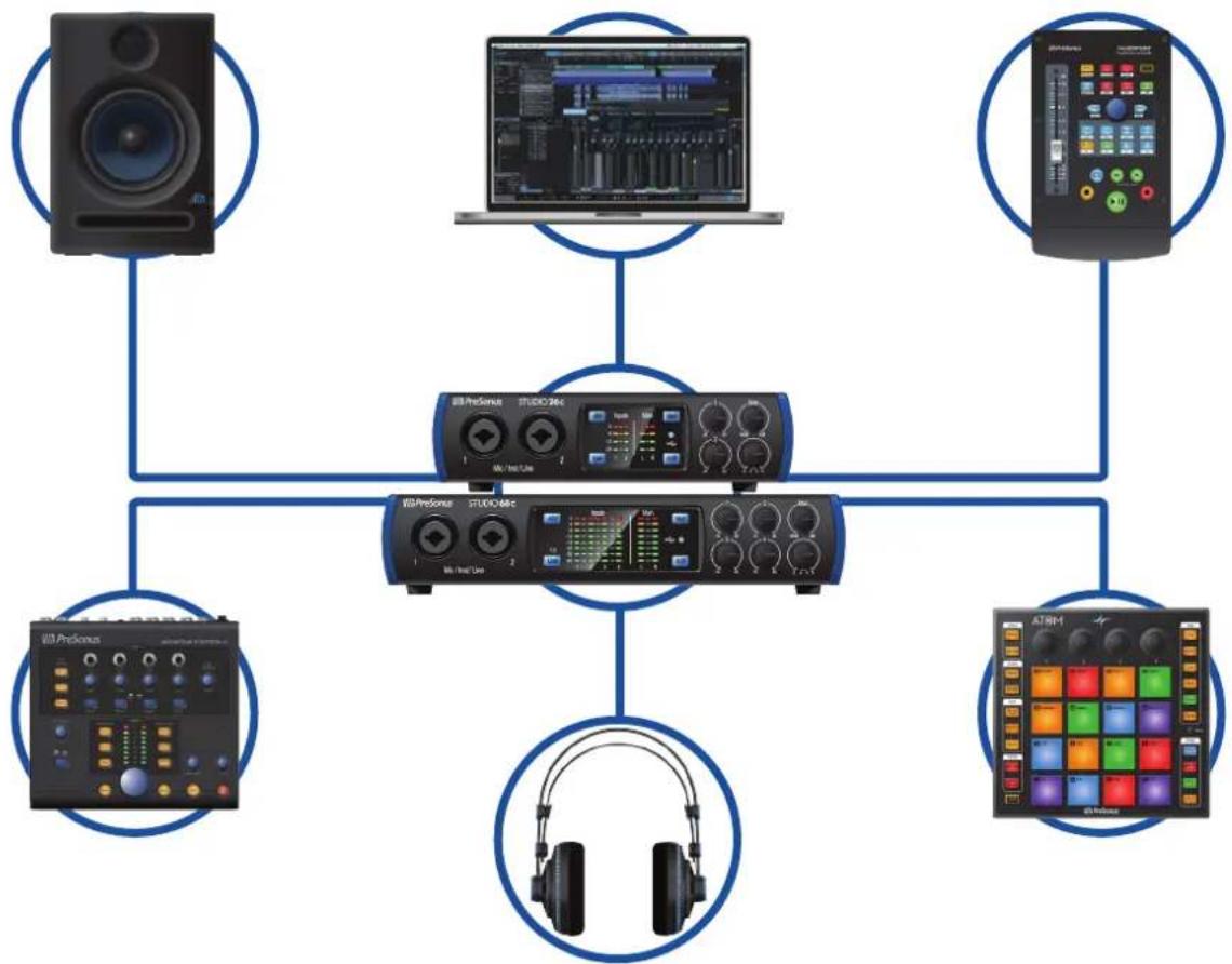 PRESONUS Studio 68c - Produits PreSonus complémentaires - 1