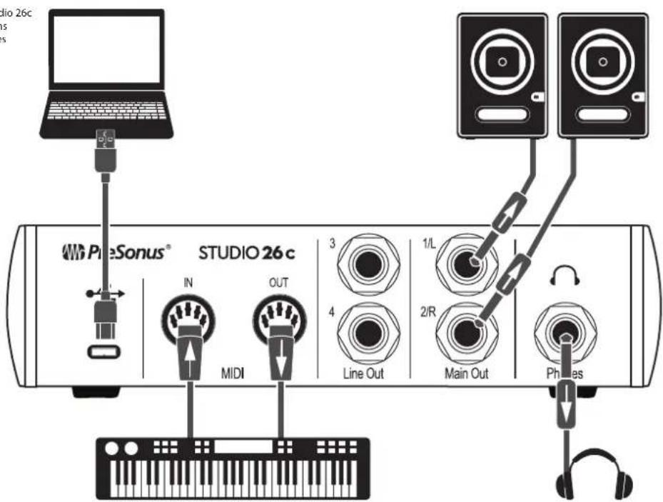 PRESONUS Studio 68c - Studio 26c - 2