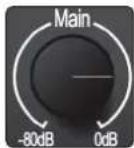 PRESONUS Studio 24c - Connexions de la face avant - 11