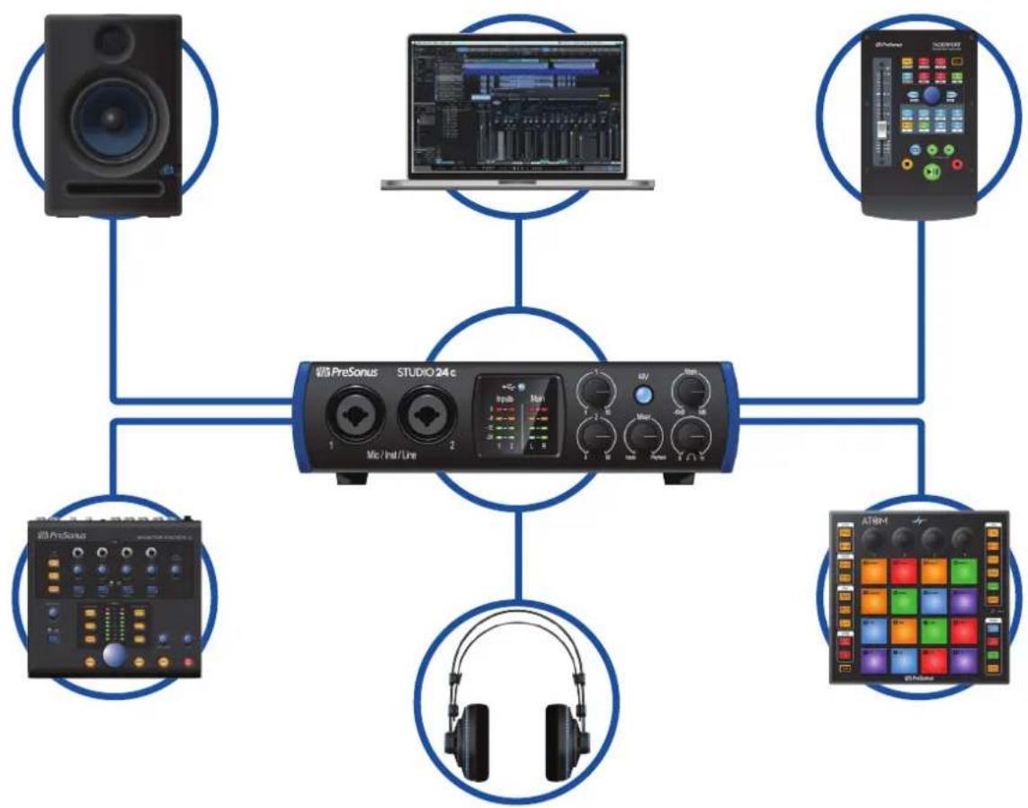 PRESONUS Studio 24c - Produits PreSonus complémentaires - 1