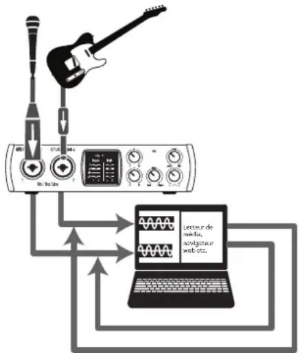 PRESONUS Studio 24c - Enregistrement de renvoi (Windows uniquement) - 1