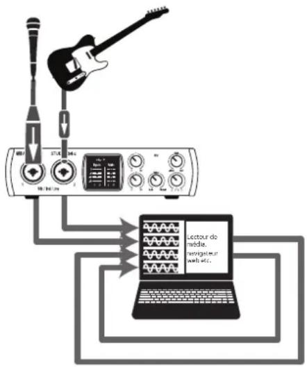 PRESONUS Studio 24c - Enregistrement de renvoi (Windows uniquement) - 2