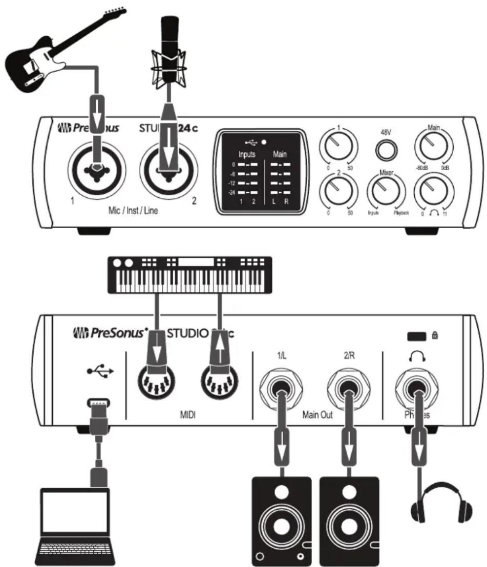 PRESONUS Studio 24c - Schéma de branchement - 1